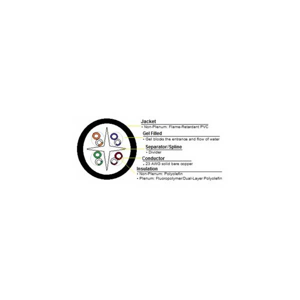 Black Cat6 Gel Filled, Direct Burial Cable, 23AWG, 4-Pair, 550MHz Cable, 1000FT Spool - Image 2