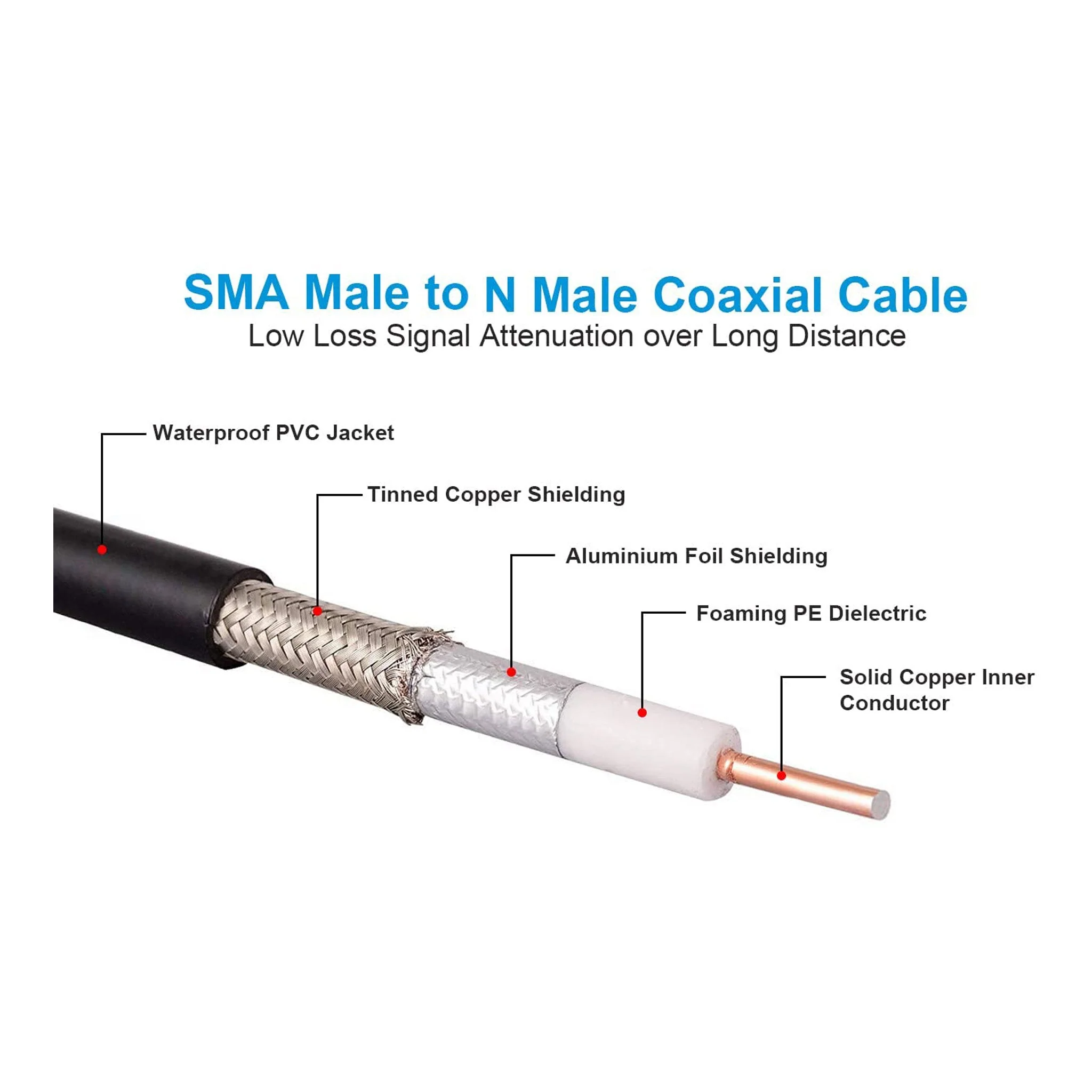 Altex Preferred MFG 100ft 50 Ohm SMA Male to N Male Coaxial Cable - Black - 240-N-SMA-JJ-100FT - Image 3