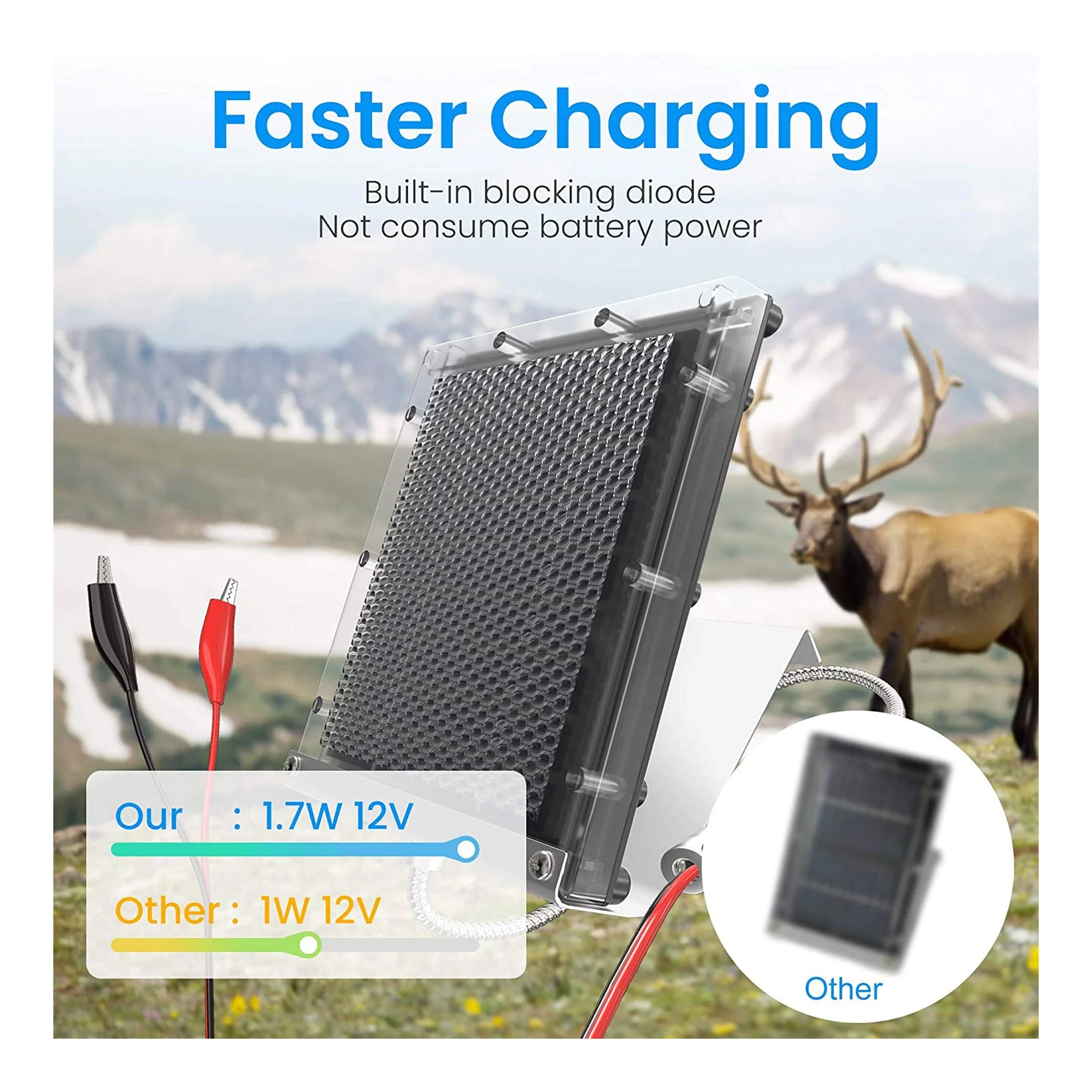 Altex Preferred MFG 12V 1.7W Waterproof Solar Panel Battery Charger with Mounting Bracket - Image 3