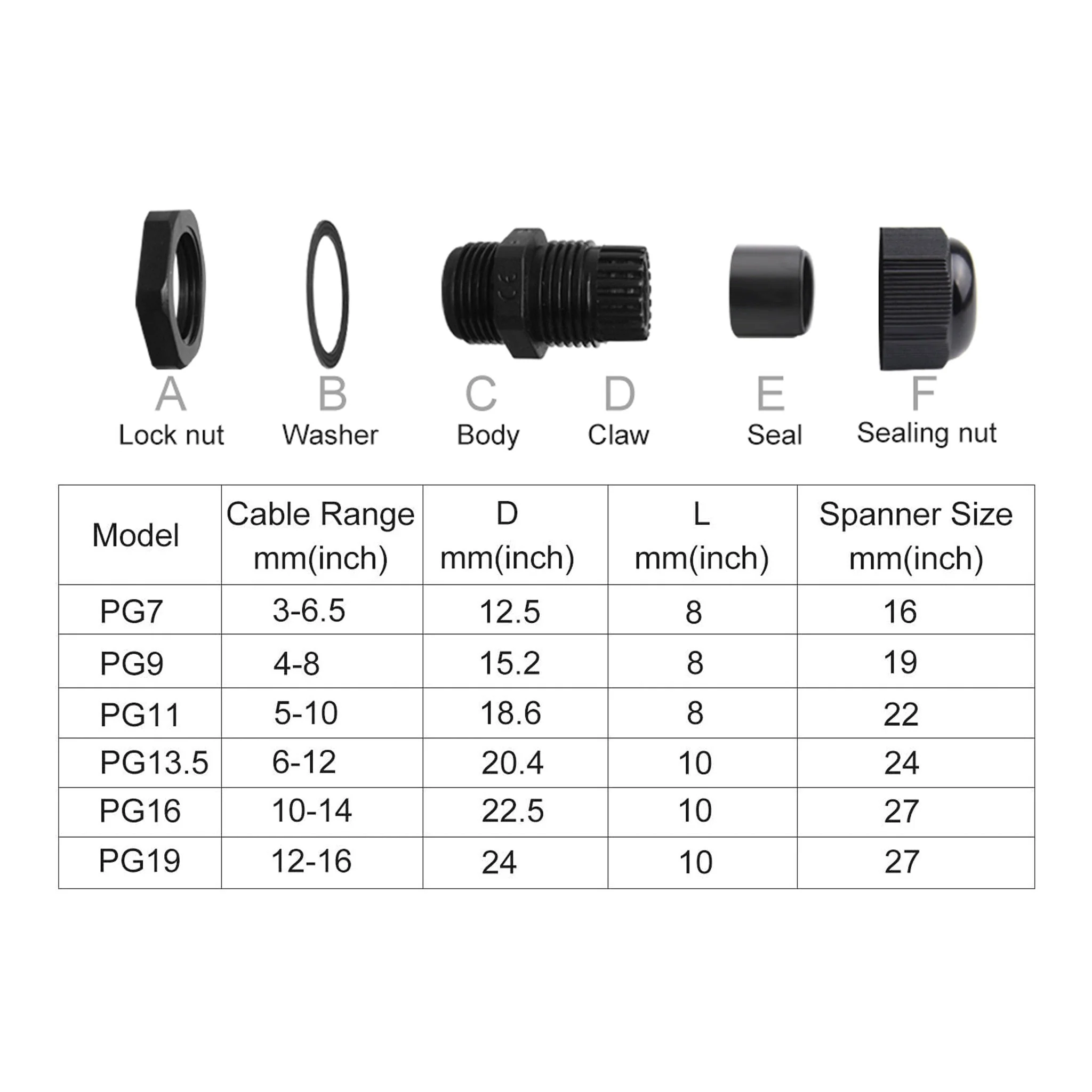 Altex Preferred MFG 50-Piece 3mm~16mm Waterproof Adjustable Cable Gland Connectors with Gaskets - Black - Image 4