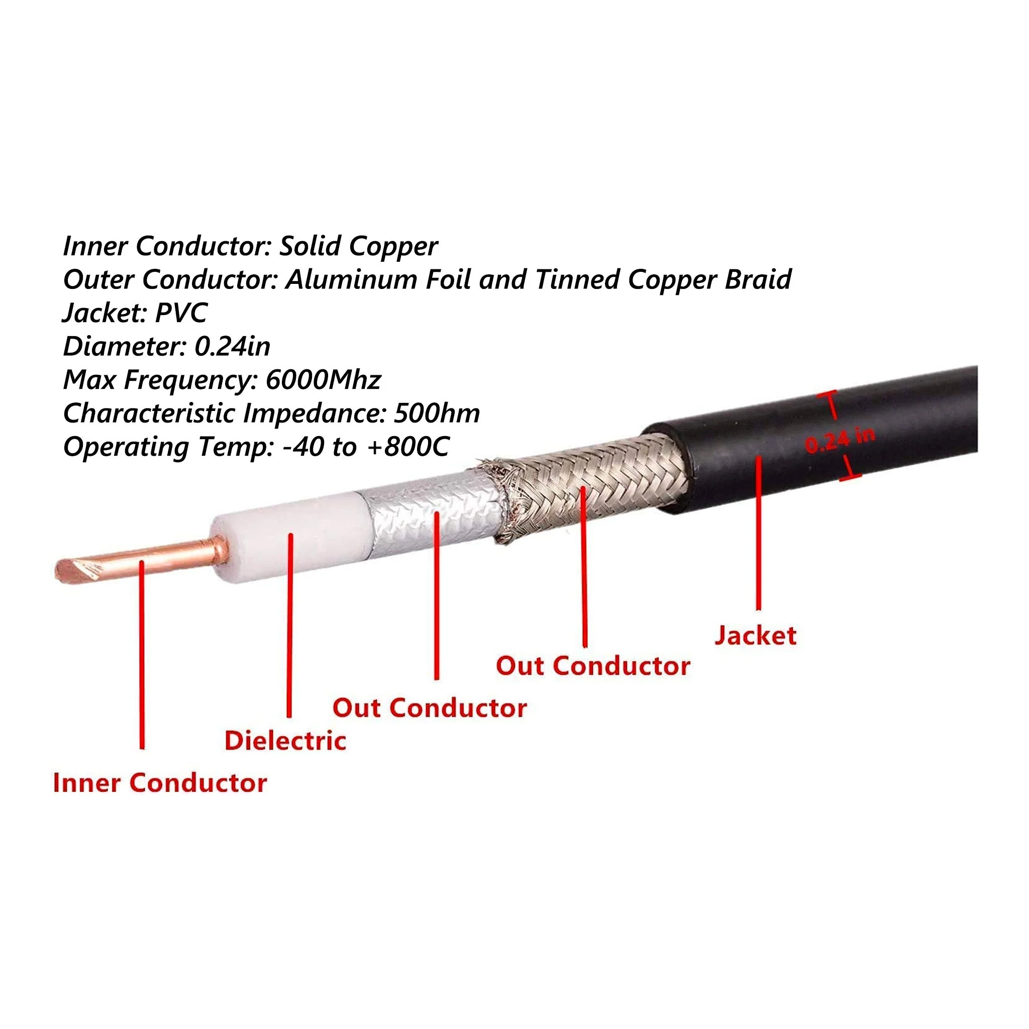 Altex Preferred MFG JYA-034 -X-100 100ft 50 Ohm RG58 SMA Female to SMA Male Low-Loss Coaxial Extension Cable - Image 2