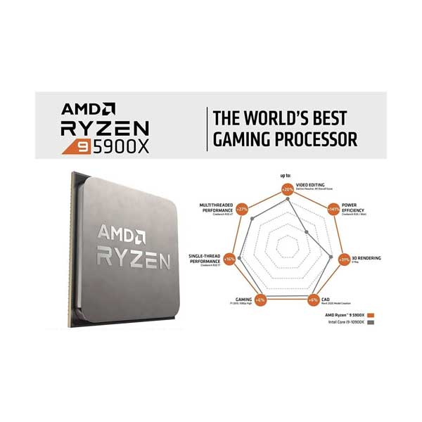 AMD 100-100000061WOF RYZEN 9 5900X Desktop Processor with 12-Cores and 24-Threads - Image 3