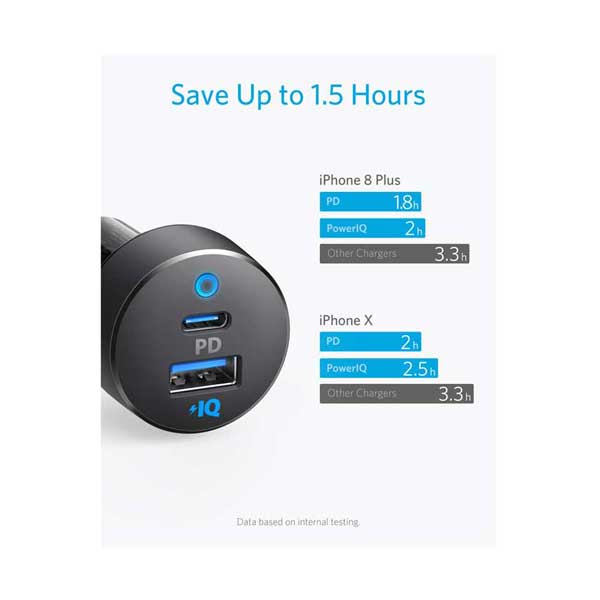 Anker A2229Z12 PowerDrive PD 2 Car Charger with 18W Power Delivery and 12W PowerIQ with LED Indicator - Image 3