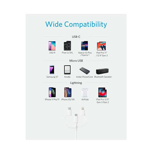 Anker A8436H21-1 PowerLine II 3-in-1 Lightning/Type C/Micro USB Cable 3ft White - Image 2