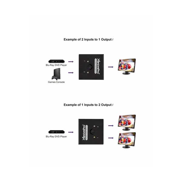 GCIG 61032 4K HDMI 2-Port Bi-Direction Switch Hub with HDCP Passthrough - Image 4