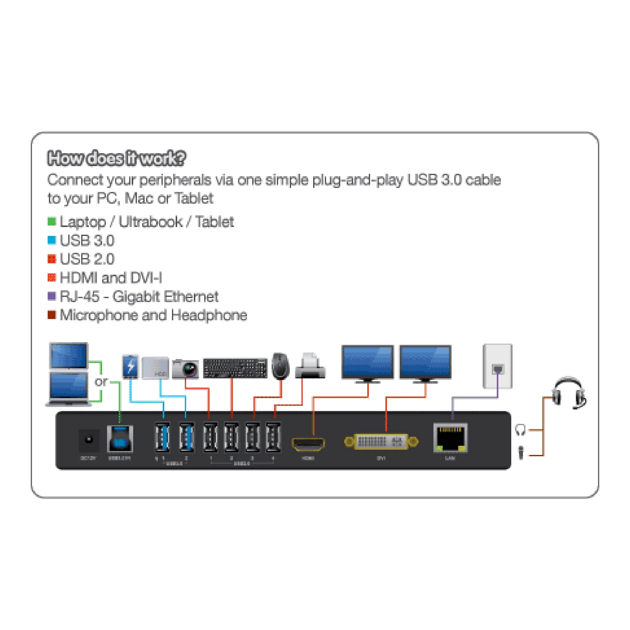 Iogear GUD300 USB 3.0 Universal Docking Station with Power Adapter - Image 6