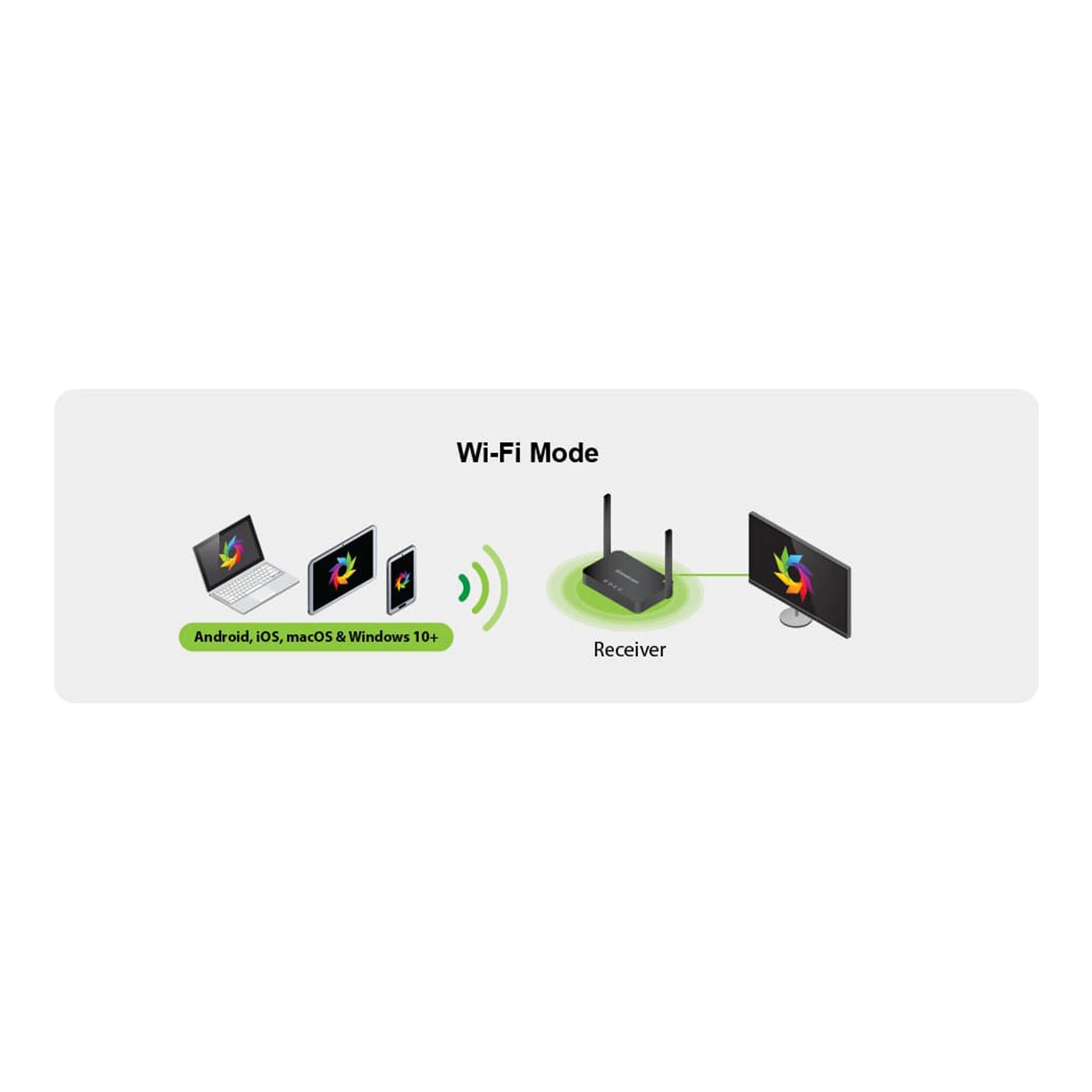 IOGEAR GWKIT4K 4K Wireless HD TV Connection Kit - Image 5