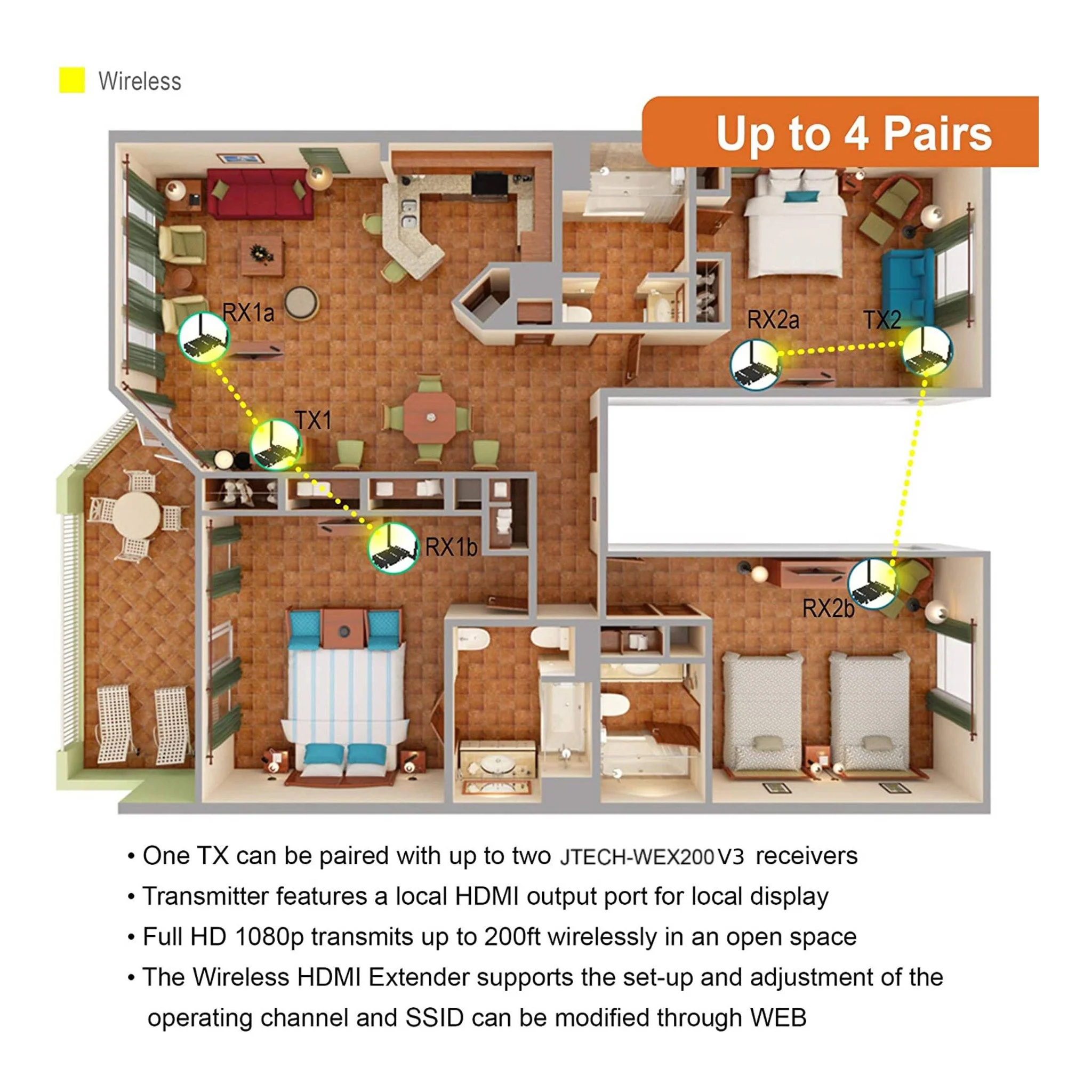 J-Tech Digital JTECH-WEX200V3 1X2 1080p Wireless HDMI Extender Kit - Image 6