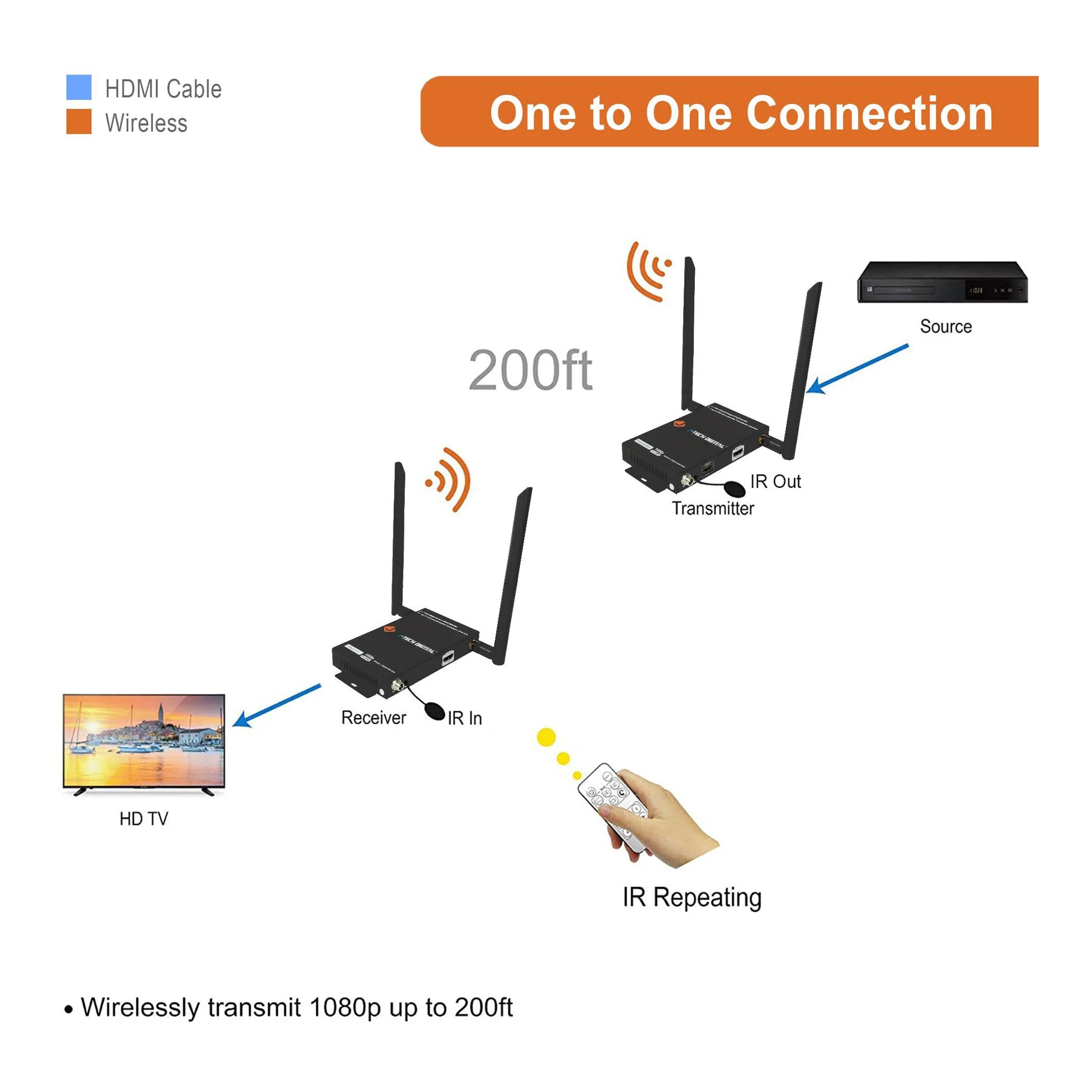 J-Tech Digital JTECH-WEX200V3-R 1080P Wireless HDMI Receiver Only - 200ft - Image 4