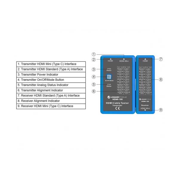 Jonard Tools HDMI-100 HDMI and Mini-HDMI Cable Tester - Image 2