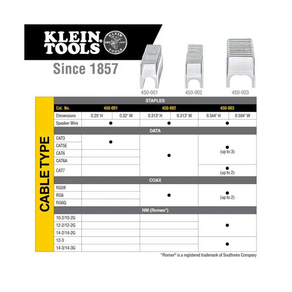 Klein Tools 450-100 Loose Cable Stapler - Image 3