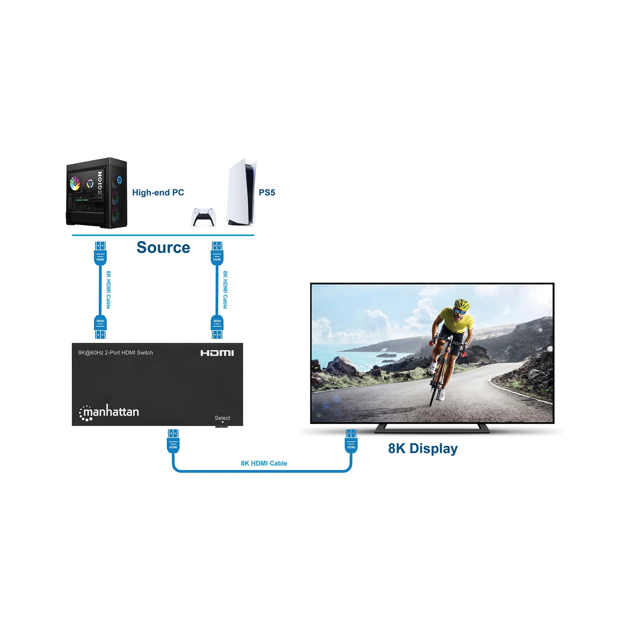 Manhattan 207942 2-Port 8K HDMI Switch with IR Remote Control - Image 5