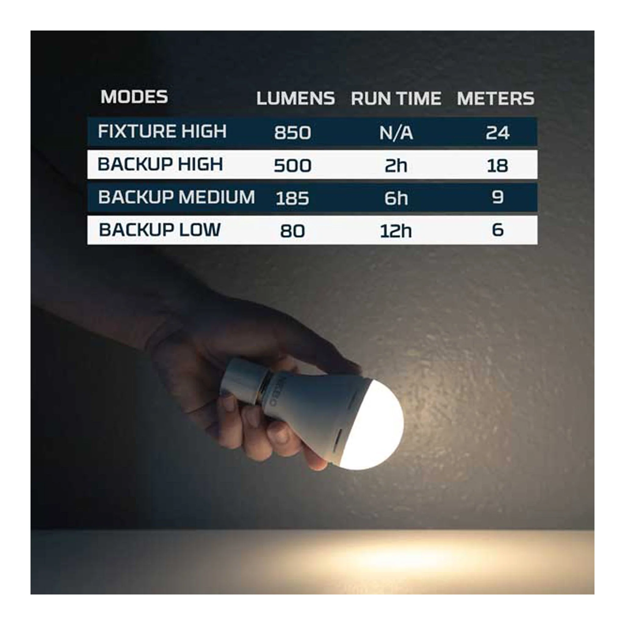 NEBO NEB-ARE-0003 Blackout Backup Emergency Bulb - Rechargeable - Image 10