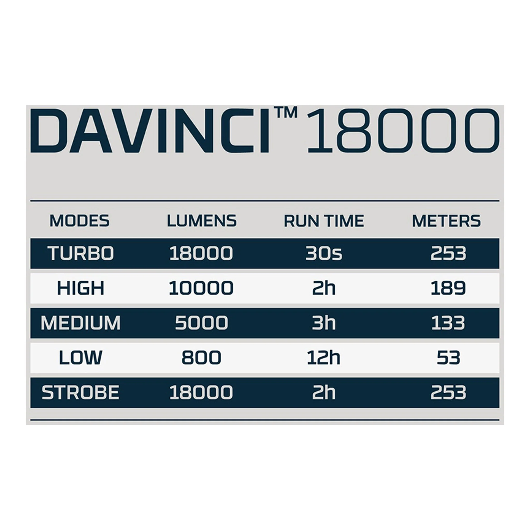 NEBO NEB-FLT-1015 DAVINCI 18000 Lumens High Power Rechargeable Flashlight - Image 9