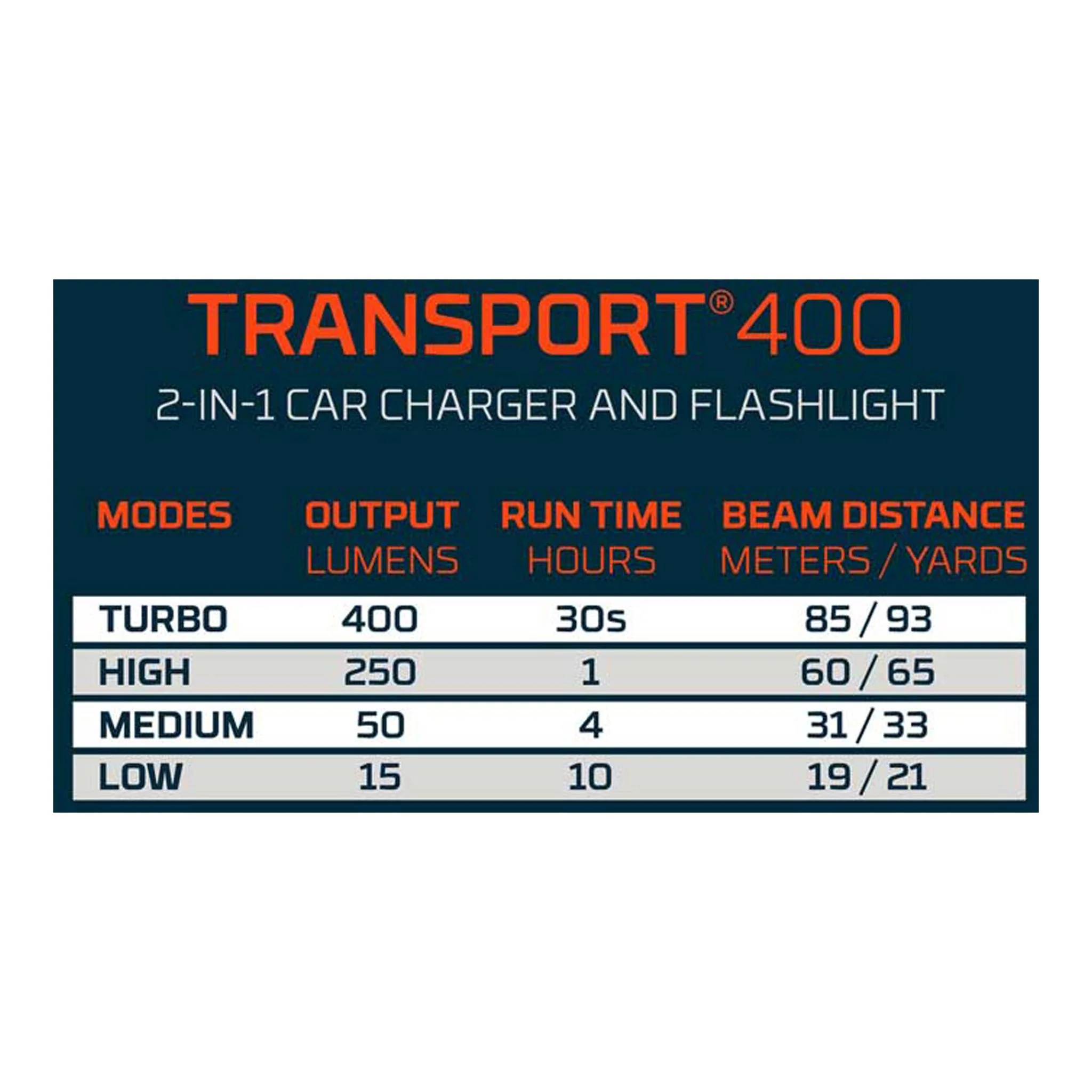 NEBO NEB-POC-1006 Transport 400 2-IN-1 Car Charger & Flashlight - Image 8