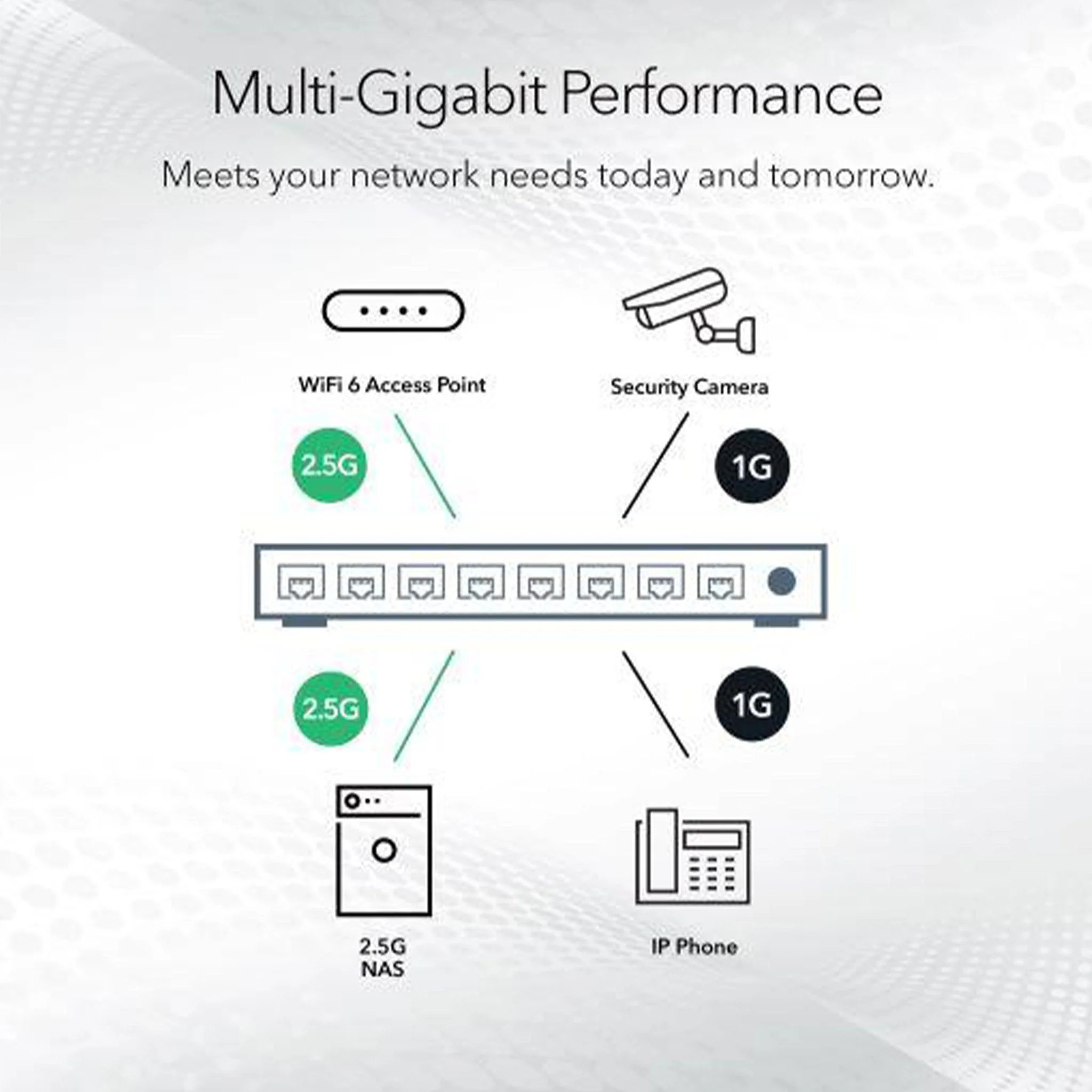 NETGEAR MS305-100NAS 5-Port Multi-Gigabit (2.5G) Ethernet Unmanaged Switch - Image 6