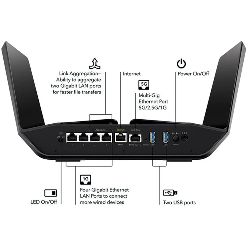 NETGEAR RAX120-100NAS Nighthawk AX12 12-Stream Wi-Fi 6 Router - Image 8