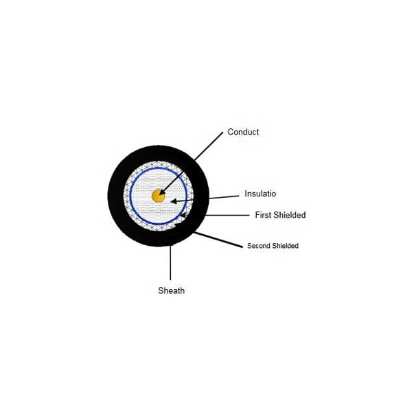 RG11 CMR Coaxial Cable - Image 2