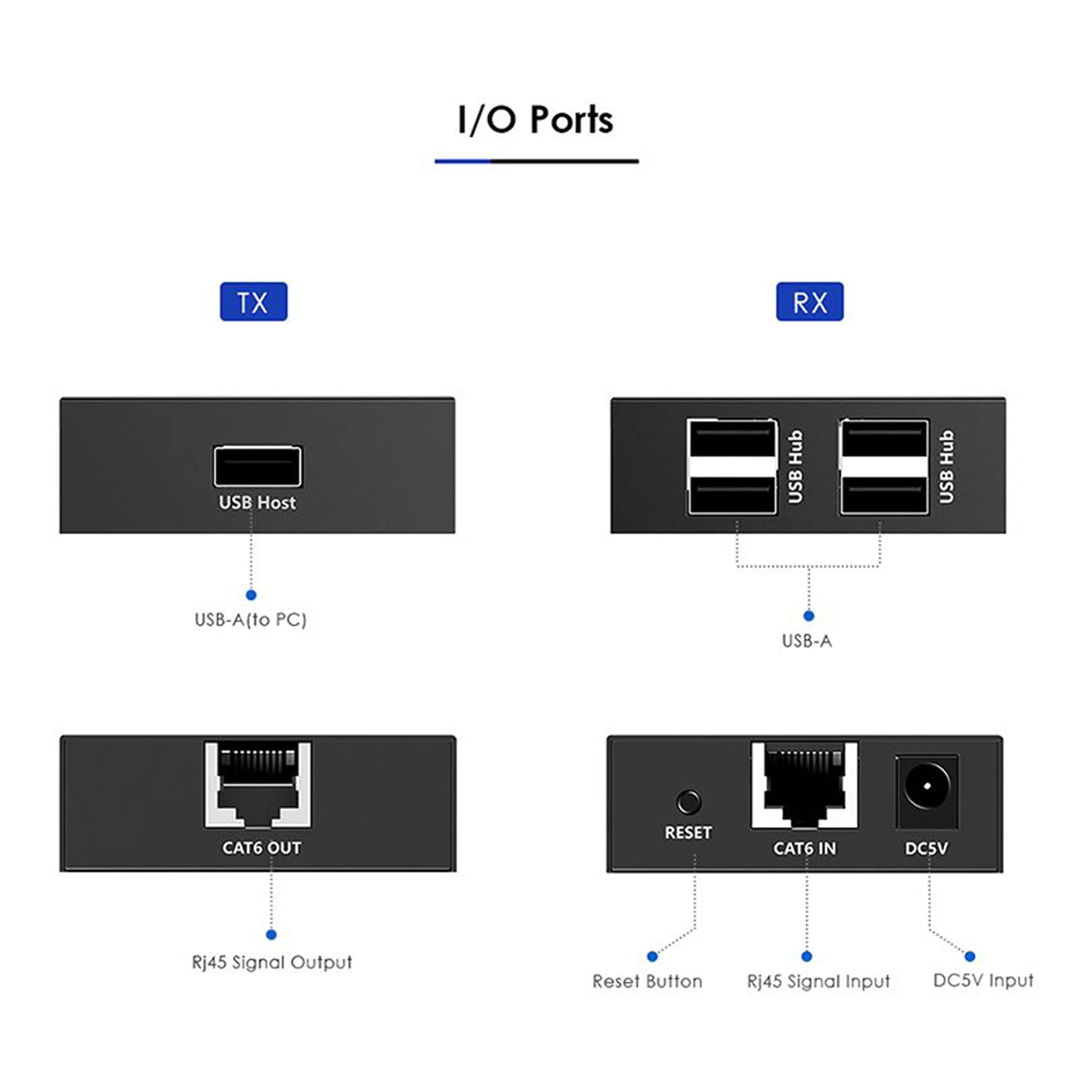 Rocstor Y10G004-B1 4-Port USB 2.0 Over CAT5/6/6a Bus Powered Extender – Up to 492ft - Image 6