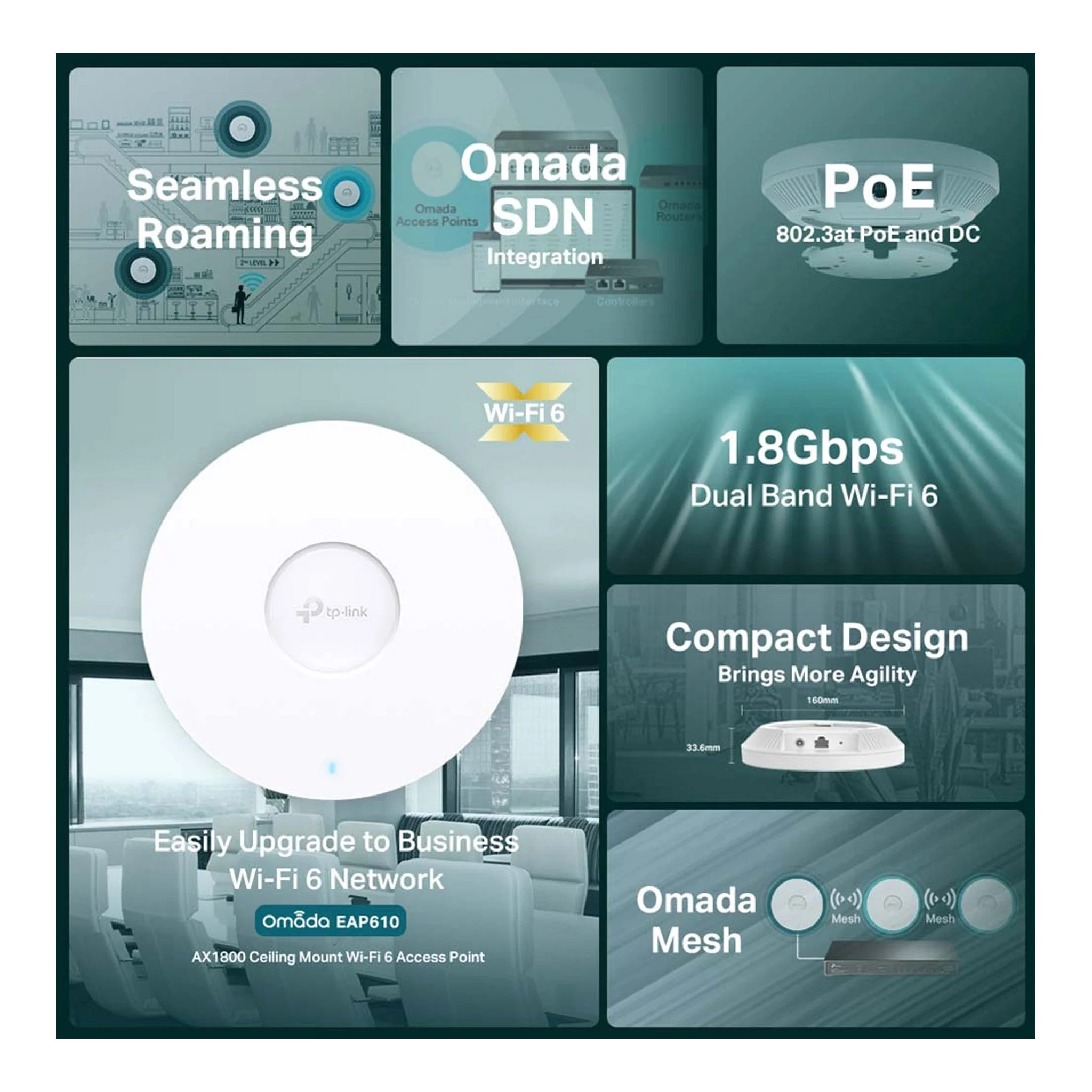TP-Link EAP610_V2 AX1800 Ceiling Mount Dual Band Wi-Fi 6 Access Point - Image 7