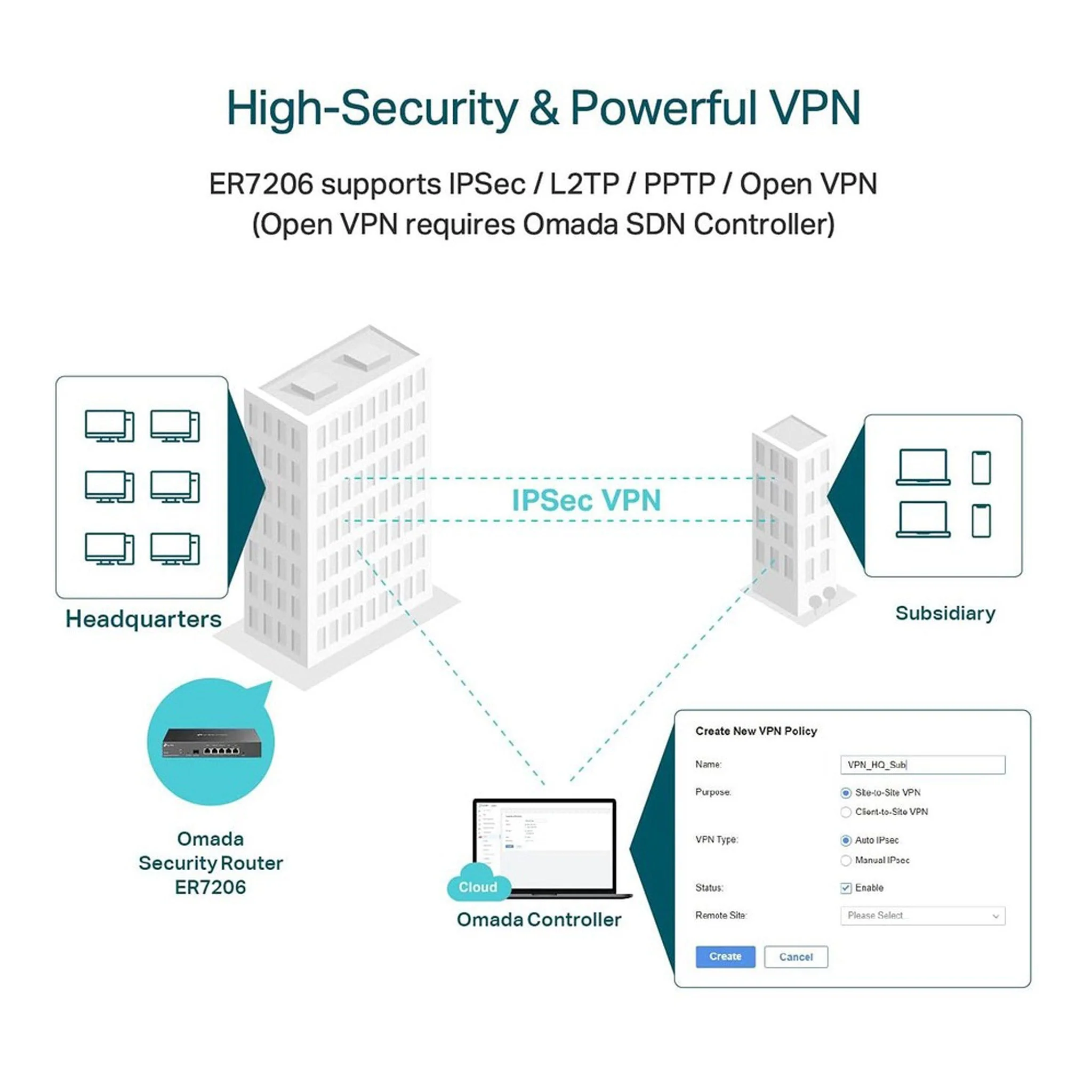 TP-Link ER7206 4-Port Multi-WAN Professional Omada Gigabit VPN Router - Image 6