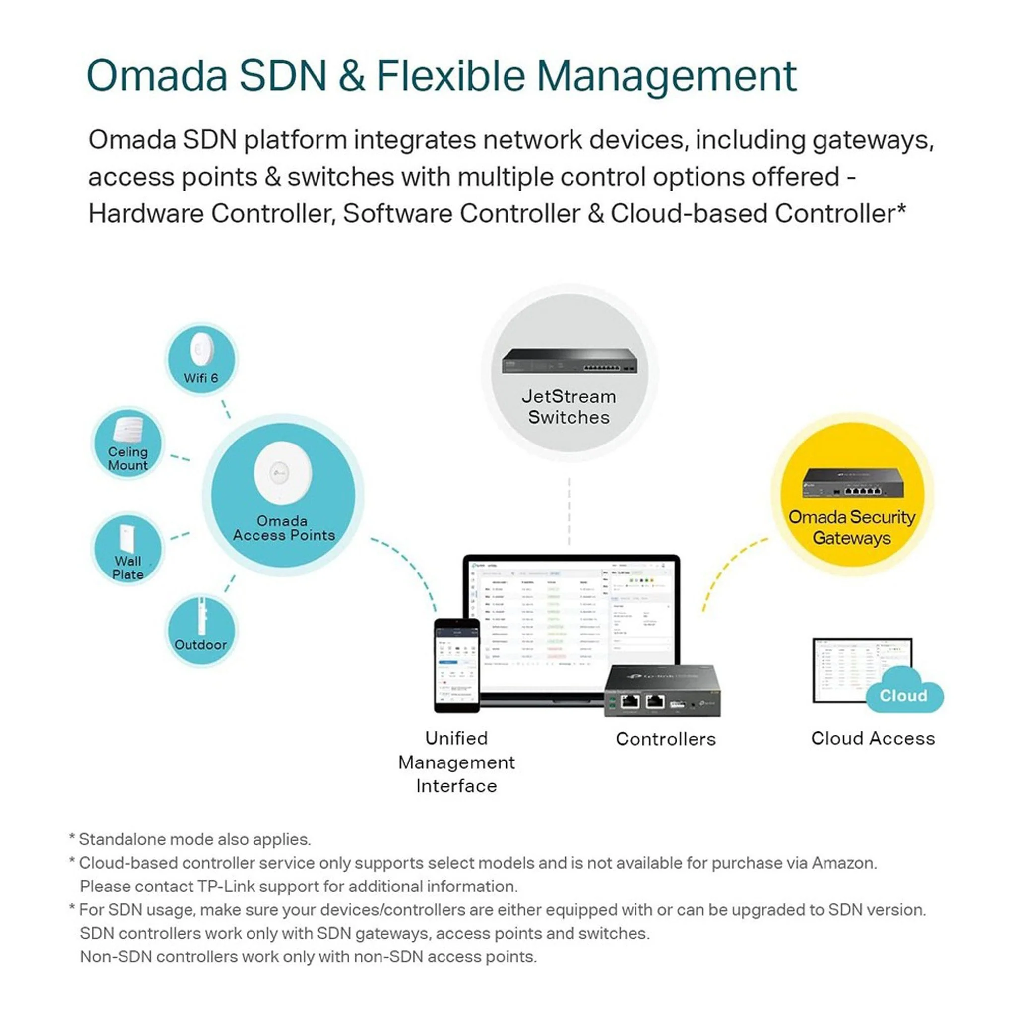 TP-Link ER7206 4-Port Multi-WAN Professional Omada Gigabit VPN Router - Image 7