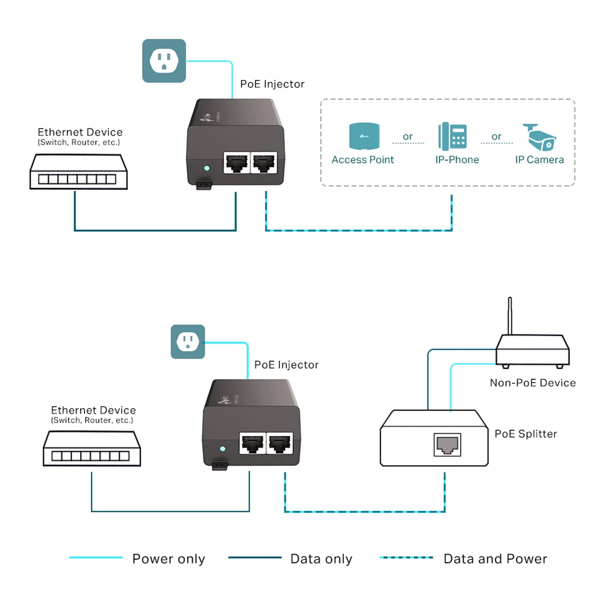 TP-Link TL-POE160S PoE+ Injector - 30W - Image 4