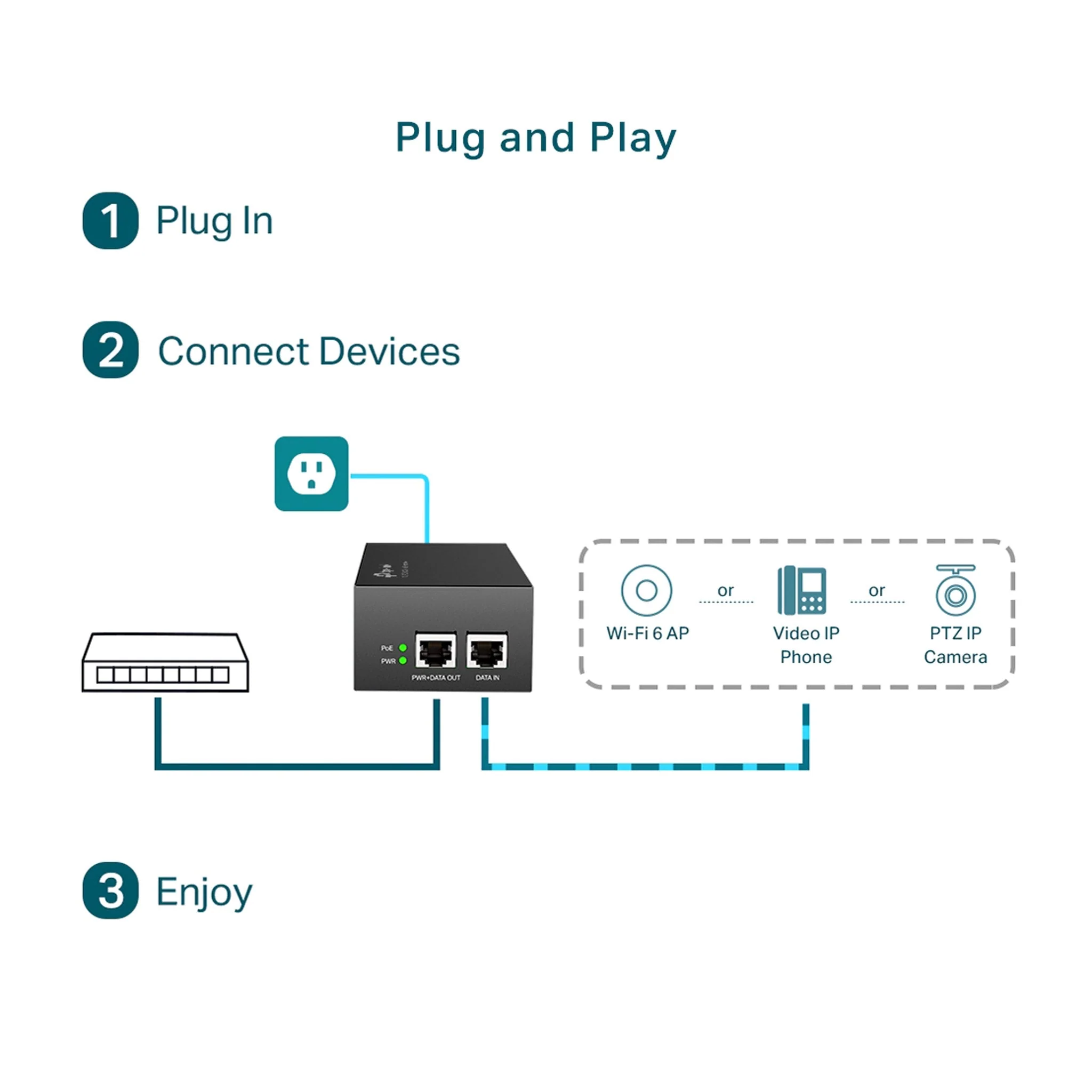 TP-Link TL-POE170S 2GB PoE++ Injector - 60W - Image 5