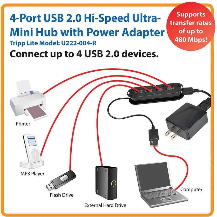 Tripp Lite U222-004-R 4-Port USB 2.0 Ultra Compact Mini Hub w/ 4ft Extension Cable - Image 4
