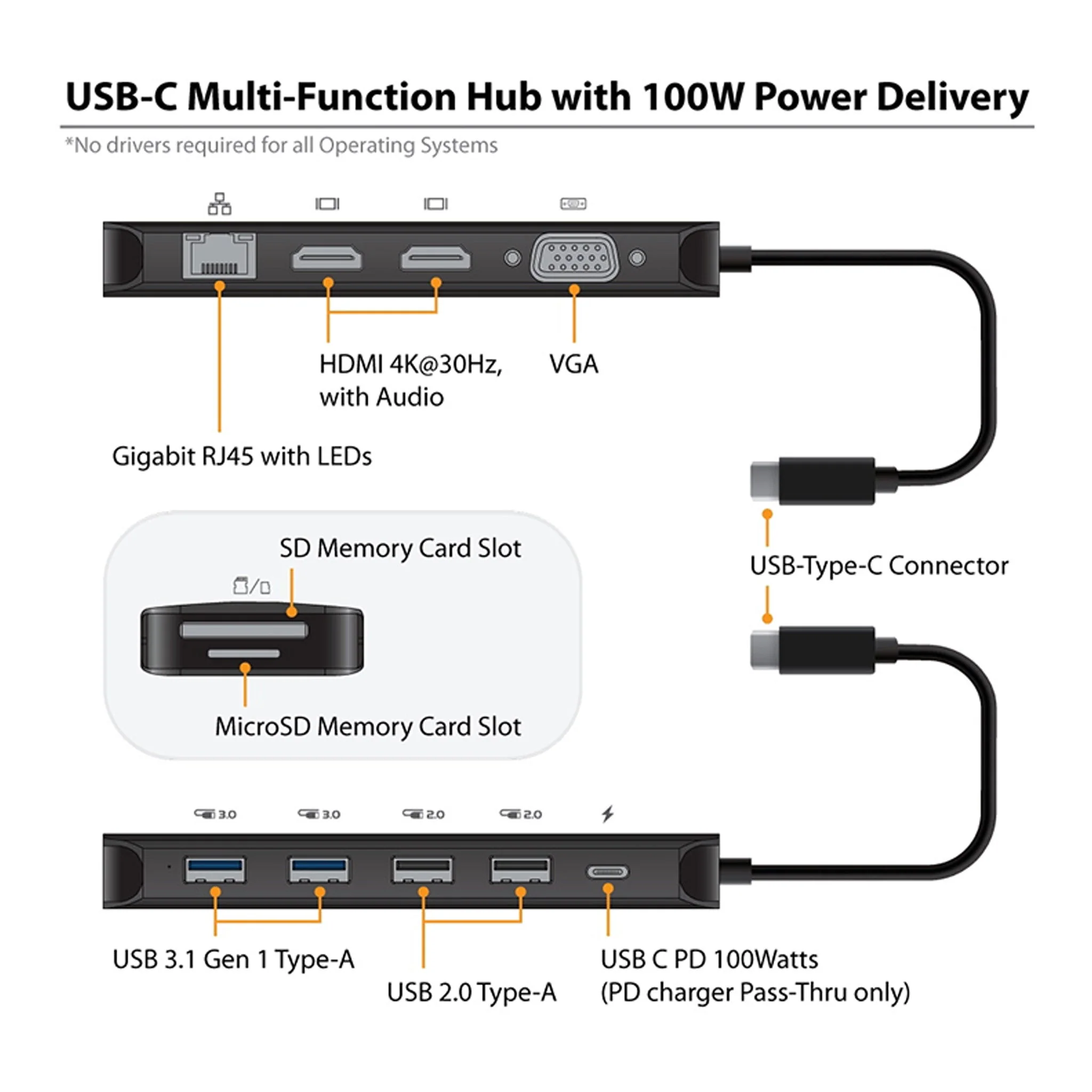Vantec CB-CU302MDSH Link USB-C Multi-Function Hub with 100W Power Delivery - Image 3