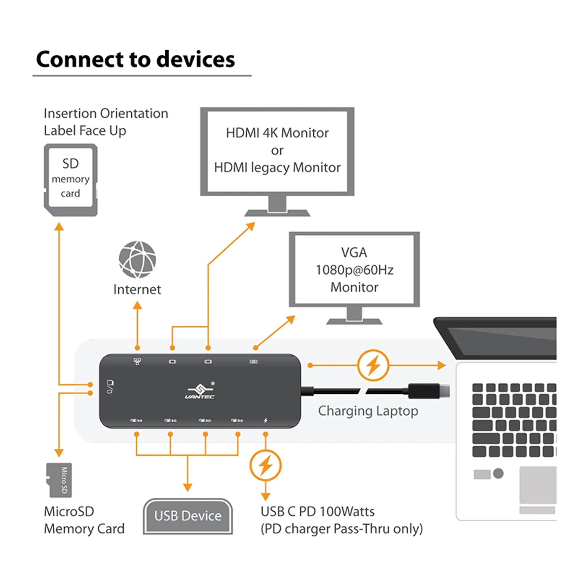 Vantec CB-CU302MDSH Link USB-C Multi-Function Hub with 100W Power Delivery - Image 4