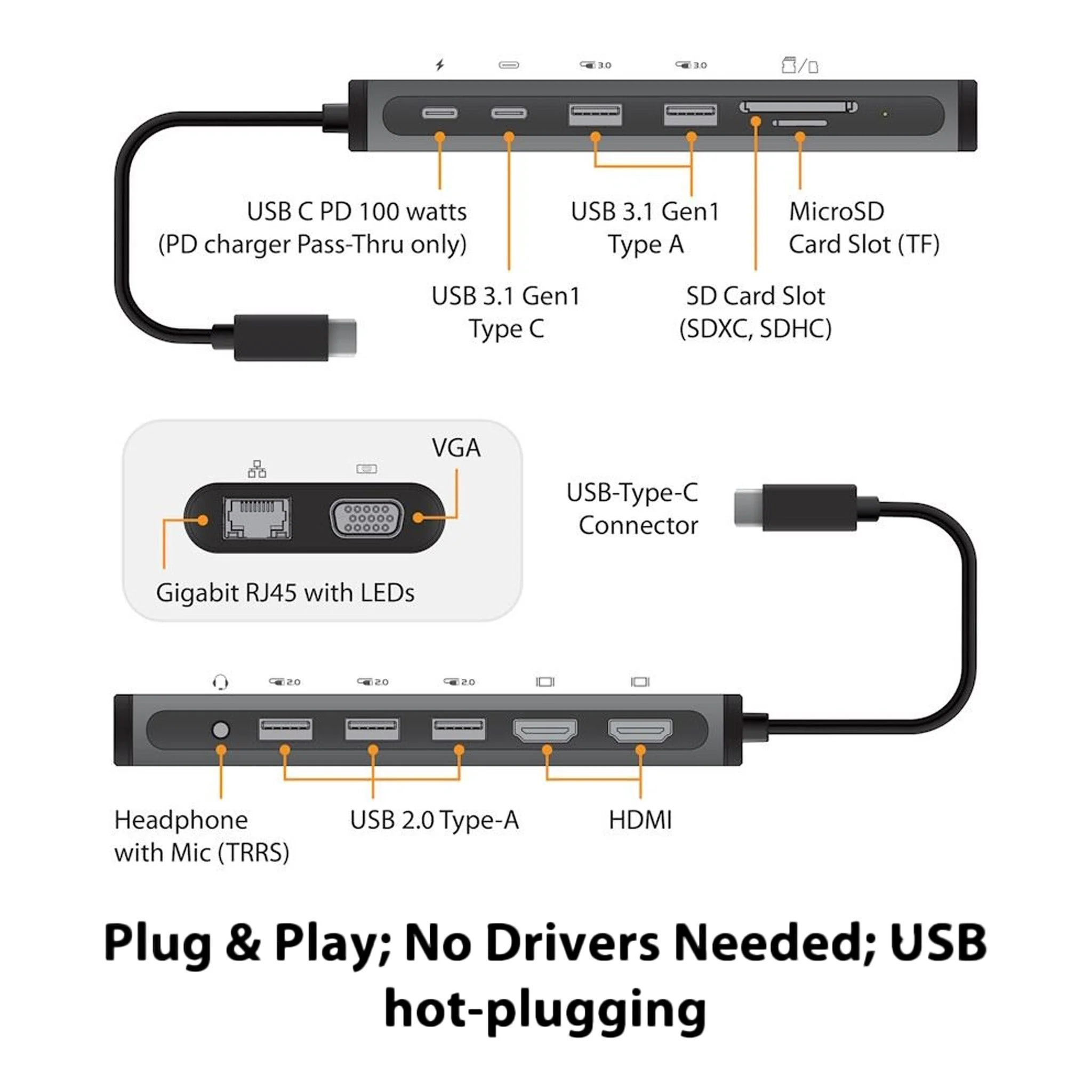 Vantec CB-CU305MDSH Link USB-C Multi-Function 14-in-1 Adapter with 100W Power Delivery - Image 3