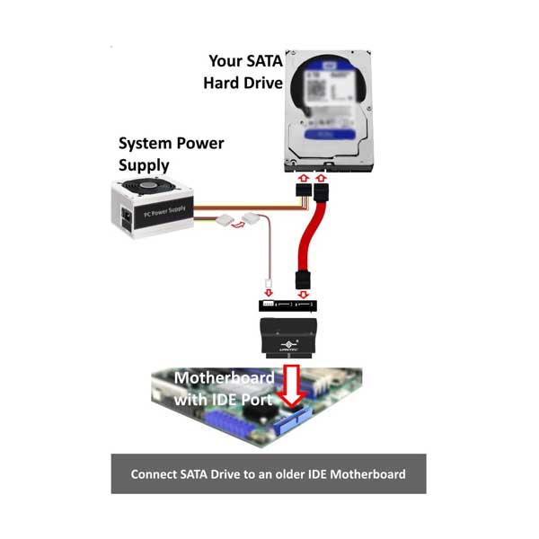 Vantec CB-IS200 Bi-Directional IDE to SATA or SATA to IDE Converter - Image 4