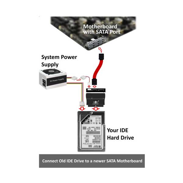 Vantec CB-IS200 Bi-Directional IDE to SATA or SATA to IDE Converter - Image 5