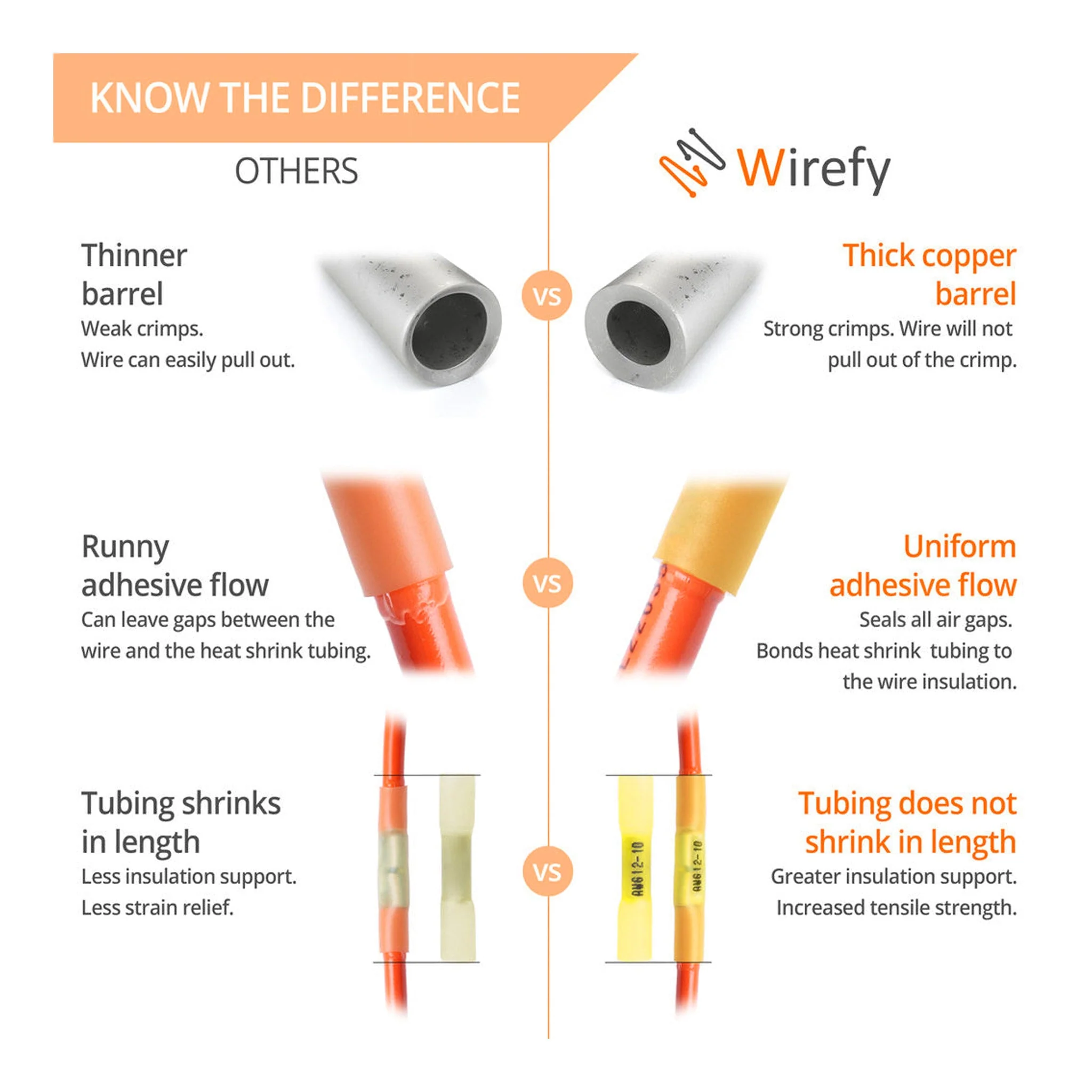 Wirefy BHT125-200 22-16AWG Heat Shrink Butt Connectors - 200-Piece, Red - Image 6